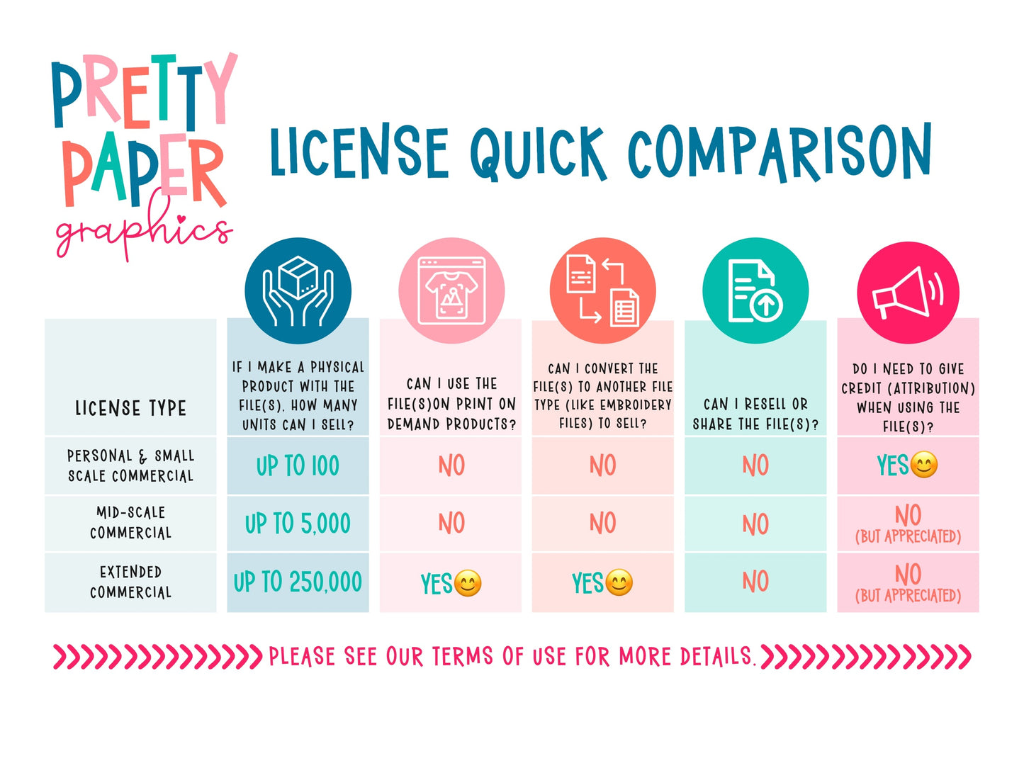 Pretty Paper Graphics License Quick Comparison