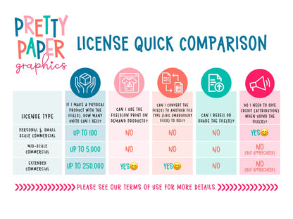 Pretty Paper Graphics License Quick Comparison